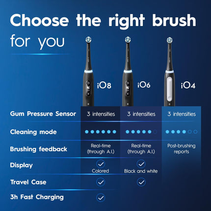 Oral B iO Series 4 Electric Toothbrush with (1) Brush Head, Rechargeable, Light Blue (Model iO G4.1A6.1K)