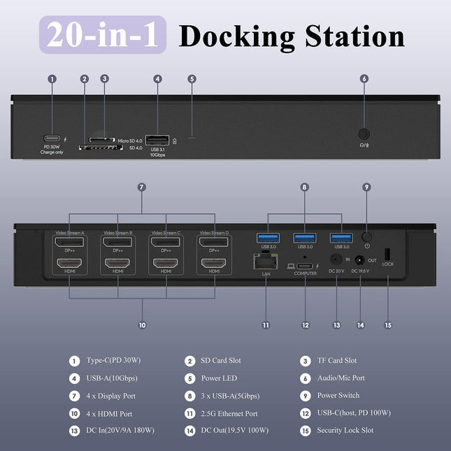 WAVLINK 20-in-1 USB-C Quad 4K Universal Docking Station for MacBook and Windows with 100W Power Delivery, Dual 5K@60Hz Dock with 4xDisplayPort & HDMI, 10Gbps USB 3.1-A & C, SD/TF Slot, 3xUSB 3.0-A