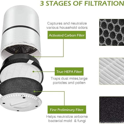 I clean LEVOIT LV-H132 Air Purifier Replacement Filters,Compatible with Levoit LV-H132, 2Packs Air Purifier HEPA and Activated Carbon Filters LV-H132-RF
