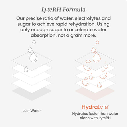 Hydralyte Effervescent Electrolytes Tablets, Lemonade 20 count