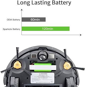 Sparkole 14.4V 2600mAh Replacement Battery for Ecovacs Deebot N79S, N79, DN622.11, DN622 and Eufy Robovac 11, 11S, 11S Max, 30, 30C, 35C, 15C, G30, G10 Hybrid
