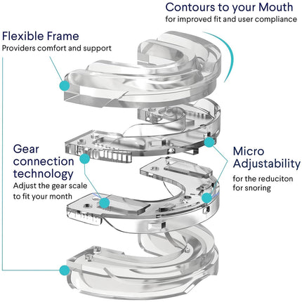 MIRORA Unisex Effective Snoring Solution & Reusable Snore Guard Anti-Snoring Mouthpiece