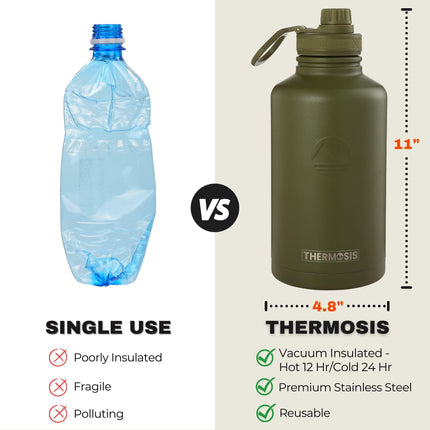 Thermosis 64oz Insulated Stainless Steel Water Bottle with Straw & Holder Strap Includes 2 Lids, Army Green