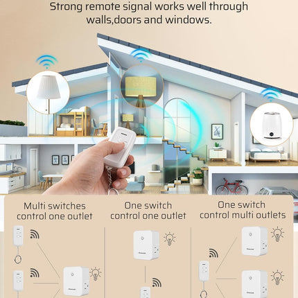 DEWENWILS Indoor Remote Control Outlet, Wireless Remote Light Switch with 2 Side Outlets, No Interference Remote Outlet Switch, 15A/1875W, 100ft RF Range, HRS101H