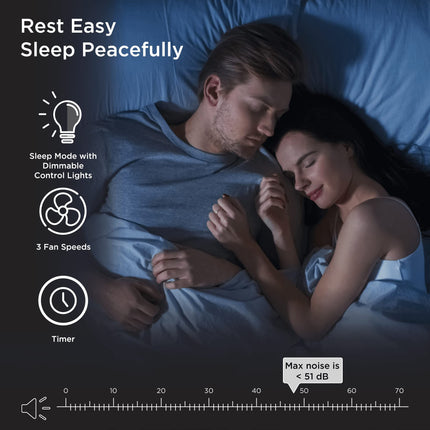Medify Air MA-15 Air Purifier with H13 True HEPA Filter | 330 sq ft Coverage | for Allergens, Wildfire Smoke, Dust, Odors, Pollen, Pet Dander | Quiet 99.9% Removal to 0.1 Microns | Silver, 1-Pack