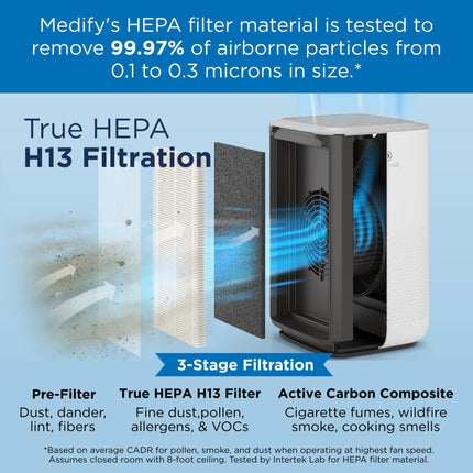 Medify Air MA-15 Air Purifier with H13 True HEPA Filter | 330 sq ft Coverage | for Allergens, Wildfire Smoke, Dust, Odors, Pollen, Pet Dander | Quiet 99.9% Removal to 0.1 Microns | Silver, 1-Pack