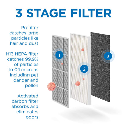 Medify Air MA-15 Air Purifier with H13 True HEPA Filter | 330 sq ft Coverage | for Allergens, Wildfire Smoke, Dust, Odors, Pollen, Pet Dander | Quiet 99.9% Removal to 0.1 Microns | Silver, 1-Pack