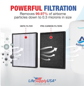 LifeSupplyUSA ER689 Alex Apure Breeze 3049 True HEPA Air Purifier Filter Replacement, 11.25"x14.63"x1.88"